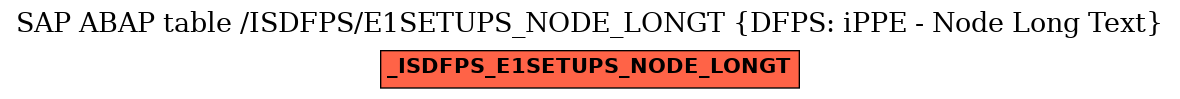 E-R Diagram for table /ISDFPS/E1SETUPS_NODE_LONGT (DFPS: iPPE - Node Long Text)