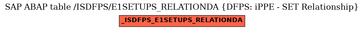 E-R Diagram for table /ISDFPS/E1SETUPS_RELATIONDA (DFPS: iPPE - SET Relationship)