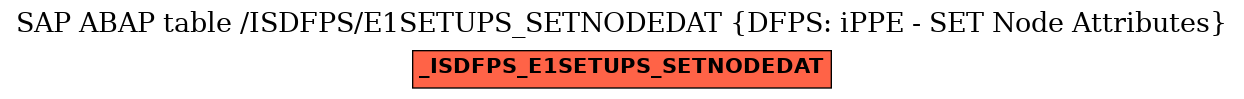 E-R Diagram for table /ISDFPS/E1SETUPS_SETNODEDAT (DFPS: iPPE - SET Node Attributes)