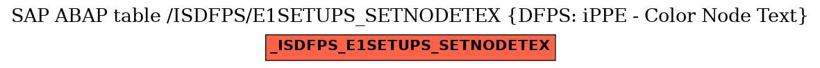 E-R Diagram for table /ISDFPS/E1SETUPS_SETNODETEX (DFPS: iPPE - Color Node Text)