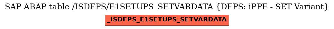 E-R Diagram for table /ISDFPS/E1SETUPS_SETVARDATA (DFPS: iPPE - SET Variant)