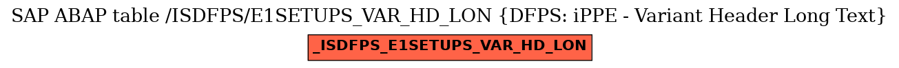 E-R Diagram for table /ISDFPS/E1SETUPS_VAR_HD_LON (DFPS: iPPE - Variant Header Long Text)
