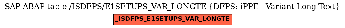 E-R Diagram for table /ISDFPS/E1SETUPS_VAR_LONGTE (DFPS: iPPE - Variant Long Text)