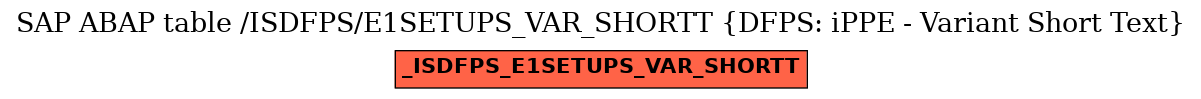 E-R Diagram for table /ISDFPS/E1SETUPS_VAR_SHORTT (DFPS: iPPE - Variant Short Text)