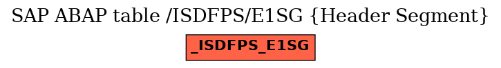 E-R Diagram for table /ISDFPS/E1SG (Header Segment)