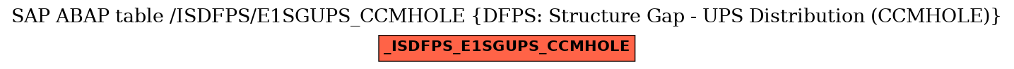 E-R Diagram for table /ISDFPS/E1SGUPS_CCMHOLE (DFPS: Structure Gap - UPS Distribution (CCMHOLE))