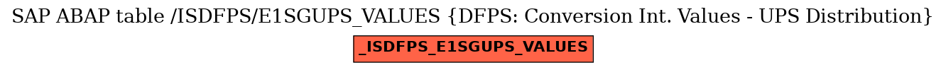 E-R Diagram for table /ISDFPS/E1SGUPS_VALUES (DFPS: Conversion Int. Values - UPS Distribution)