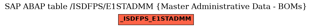 E-R Diagram for table /ISDFPS/E1STADMM (Master Administrative Data - BOMs)