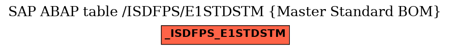 E-R Diagram for table /ISDFPS/E1STDSTM (Master Standard BOM)