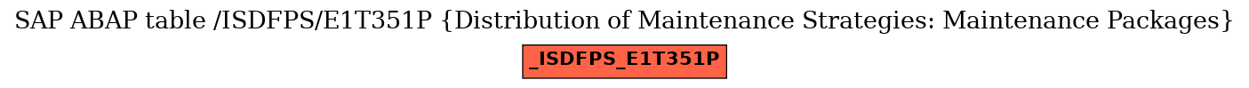 E-R Diagram for table /ISDFPS/E1T351P (Distribution of Maintenance Strategies: Maintenance Packages)