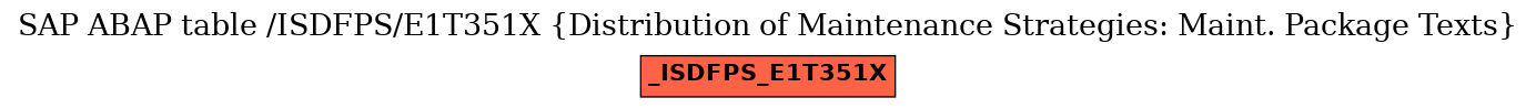 E-R Diagram for table /ISDFPS/E1T351X (Distribution of Maintenance Strategies: Maint. Package Texts)