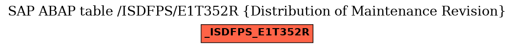 E-R Diagram for table /ISDFPS/E1T352R (Distribution of Maintenance Revision)