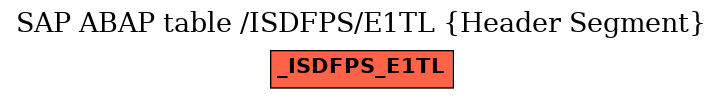 E-R Diagram for table /ISDFPS/E1TL (Header Segment)