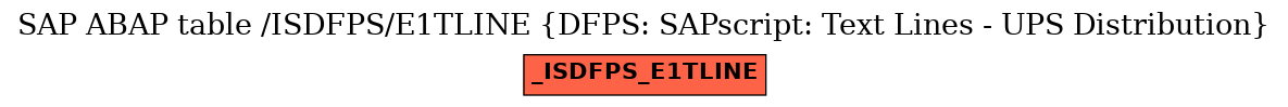 E-R Diagram for table /ISDFPS/E1TLINE (DFPS: SAPscript: Text Lines - UPS Distribution)
