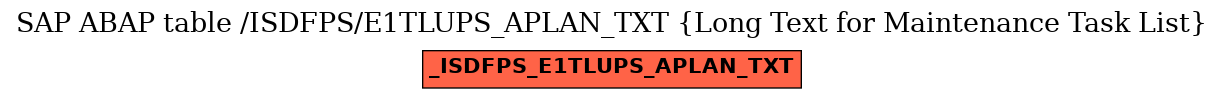 E-R Diagram for table /ISDFPS/E1TLUPS_APLAN_TXT (Long Text for Maintenance Task List)
