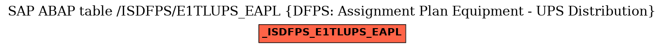 E-R Diagram for table /ISDFPS/E1TLUPS_EAPL (DFPS: Assignment Plan Equipment - UPS Distribution)