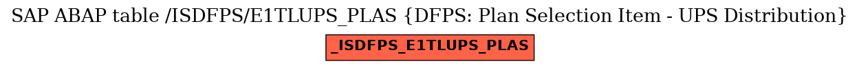 E-R Diagram for table /ISDFPS/E1TLUPS_PLAS (DFPS: Plan Selection Item - UPS Distribution)