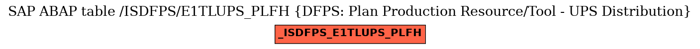E-R Diagram for table /ISDFPS/E1TLUPS_PLFH (DFPS: Plan Production Resource/Tool - UPS Distribution)