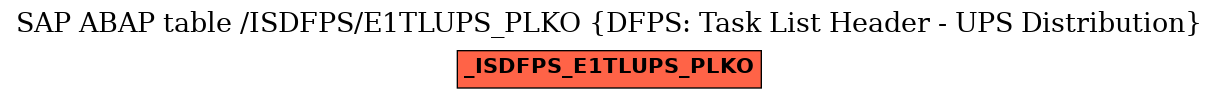 E-R Diagram for table /ISDFPS/E1TLUPS_PLKO (DFPS: Task List Header - UPS Distribution)