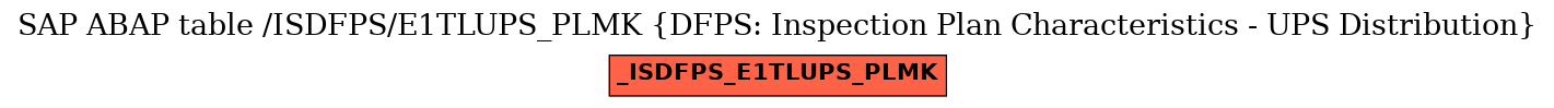 E-R Diagram for table /ISDFPS/E1TLUPS_PLMK (DFPS: Inspection Plan Characteristics - UPS Distribution)