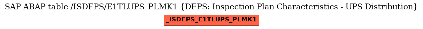 E-R Diagram for table /ISDFPS/E1TLUPS_PLMK1 (DFPS: Inspection Plan Characteristics - UPS Distribution)