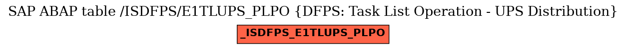 E-R Diagram for table /ISDFPS/E1TLUPS_PLPO (DFPS: Task List Operation - UPS Distribution)