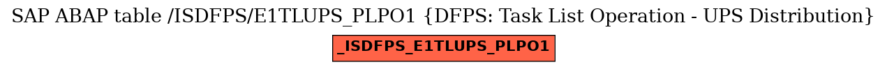 E-R Diagram for table /ISDFPS/E1TLUPS_PLPO1 (DFPS: Task List Operation - UPS Distribution)