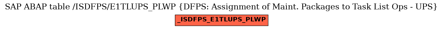 E-R Diagram for table /ISDFPS/E1TLUPS_PLWP (DFPS: Assignment of Maint. Packages to Task List Ops - UPS)