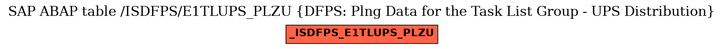 E-R Diagram for table /ISDFPS/E1TLUPS_PLZU (DFPS: Plng Data for the Task List Group - UPS Distribution)
