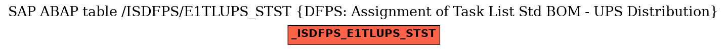 E-R Diagram for table /ISDFPS/E1TLUPS_STST (DFPS: Assignment of Task List Std BOM - UPS Distribution)