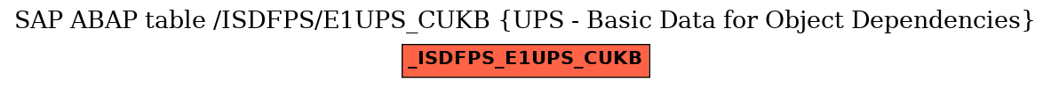 E-R Diagram for table /ISDFPS/E1UPS_CUKB (UPS - Basic Data for Object Dependencies)