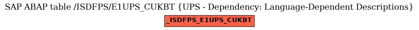 E-R Diagram for table /ISDFPS/E1UPS_CUKBT (UPS - Dependency: Language-Dependent Descriptions)