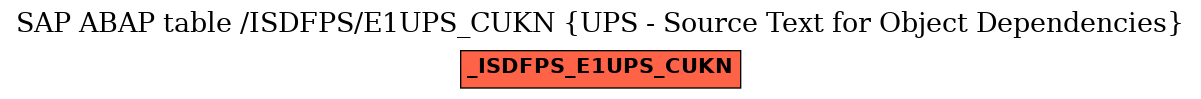 E-R Diagram for table /ISDFPS/E1UPS_CUKN (UPS - Source Text for Object Dependencies)
