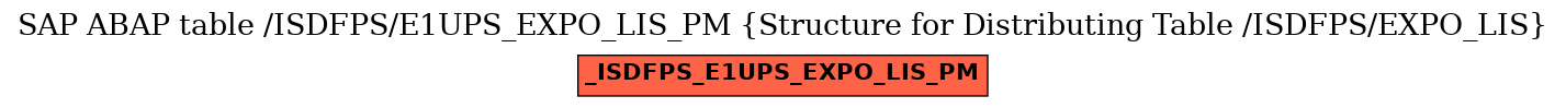 E-R Diagram for table /ISDFPS/E1UPS_EXPO_LIS_PM (Structure for Distributing Table /ISDFPS/EXPO_LIS)