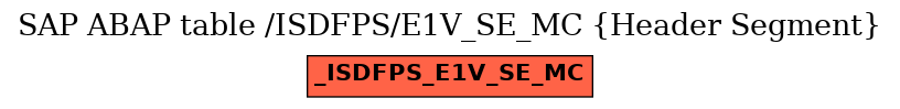 E-R Diagram for table /ISDFPS/E1V_SE_MC (Header Segment)