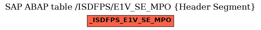 E-R Diagram for table /ISDFPS/E1V_SE_MPO (Header Segment)
