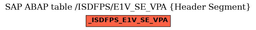 E-R Diagram for table /ISDFPS/E1V_SE_VPA (Header Segment)