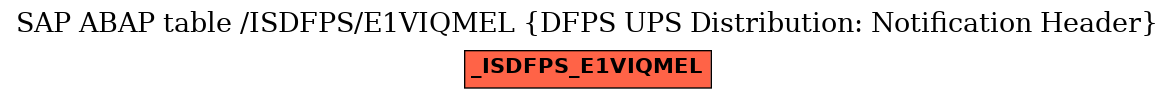 E-R Diagram for table /ISDFPS/E1VIQMEL (DFPS UPS Distribution: Notification Header)