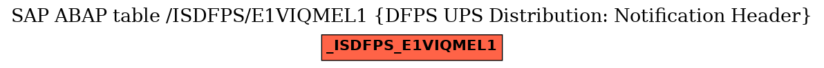 E-R Diagram for table /ISDFPS/E1VIQMEL1 (DFPS UPS Distribution: Notification Header)