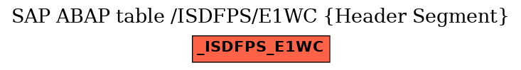 E-R Diagram for table /ISDFPS/E1WC (Header Segment)
