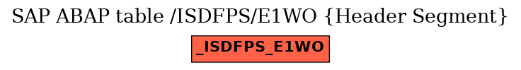E-R Diagram for table /ISDFPS/E1WO (Header Segment)