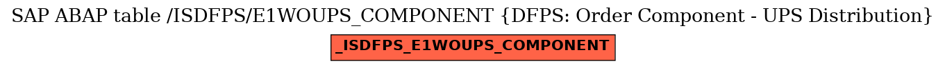 E-R Diagram for table /ISDFPS/E1WOUPS_COMPONENT (DFPS: Order Component - UPS Distribution)