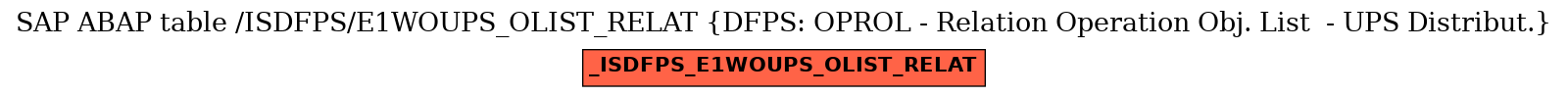 E-R Diagram for table /ISDFPS/E1WOUPS_OLIST_RELAT (DFPS: OPROL - Relation Operation Obj. List  - UPS Distribut.)
