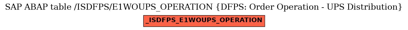 E-R Diagram for table /ISDFPS/E1WOUPS_OPERATION (DFPS: Order Operation - UPS Distribution)