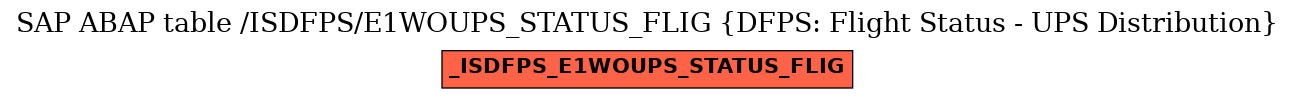 E-R Diagram for table /ISDFPS/E1WOUPS_STATUS_FLIG (DFPS: Flight Status - UPS Distribution)