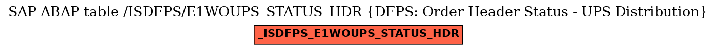 E-R Diagram for table /ISDFPS/E1WOUPS_STATUS_HDR (DFPS: Order Header Status - UPS Distribution)