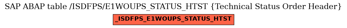 E-R Diagram for table /ISDFPS/E1WOUPS_STATUS_HTST (Technical Status Order Header)