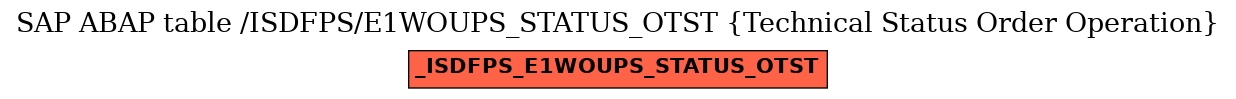 E-R Diagram for table /ISDFPS/E1WOUPS_STATUS_OTST (Technical Status Order Operation)