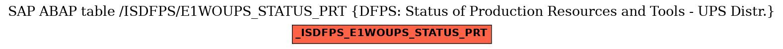 E-R Diagram for table /ISDFPS/E1WOUPS_STATUS_PRT (DFPS: Status of Production Resources and Tools - UPS Distr.)