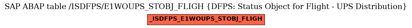 E-R Diagram for table /ISDFPS/E1WOUPS_STOBJ_FLIGH (DFPS: Status Object for Flight - UPS Distribution)